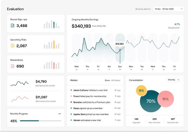 Customer Segmentation Analysis by Emeka Nwosu